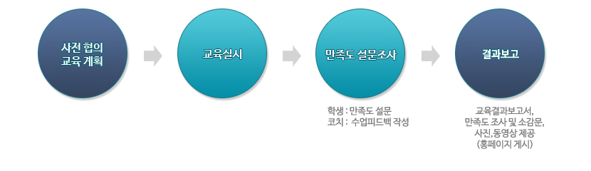 �б�����α׷�